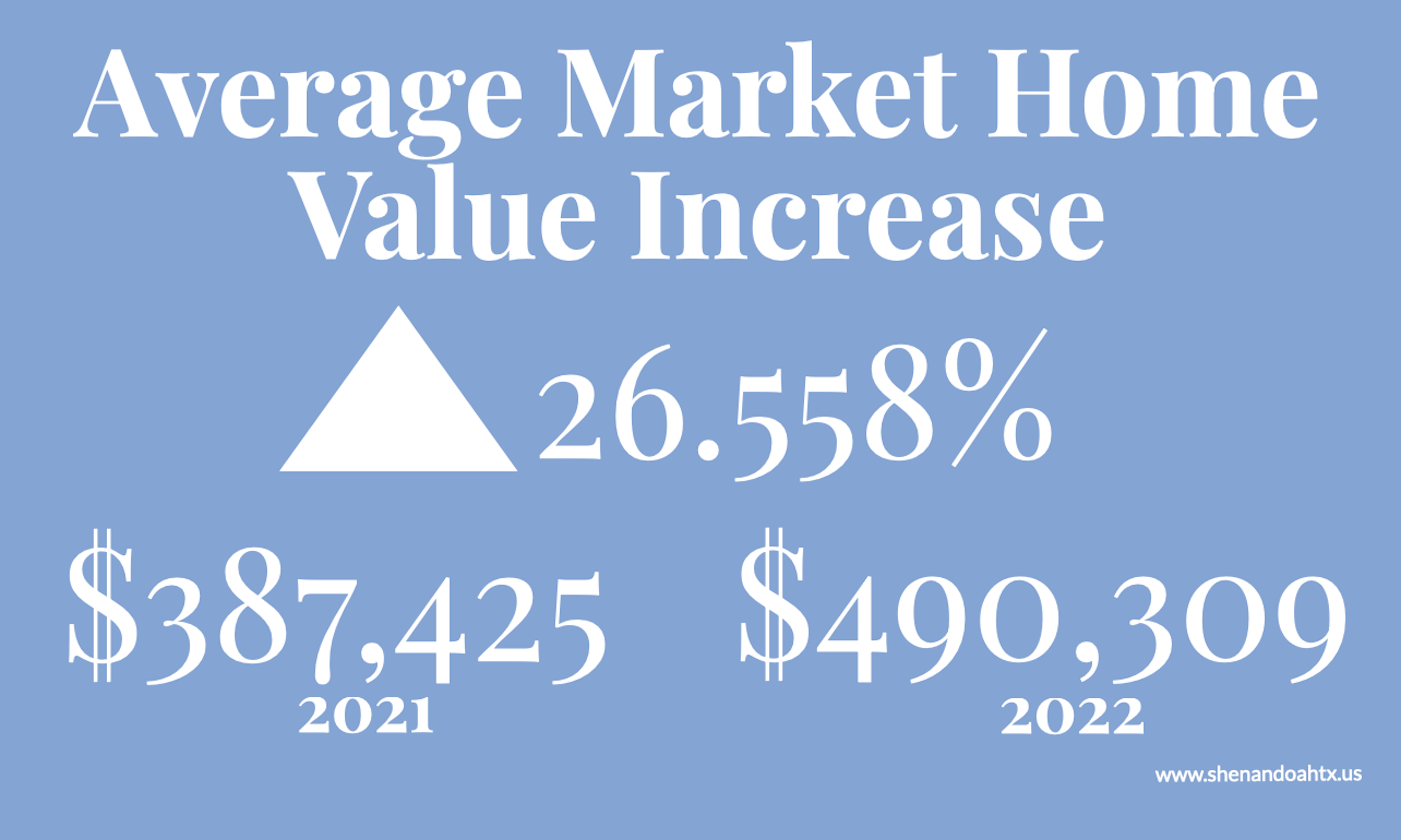 City Property Tax Update